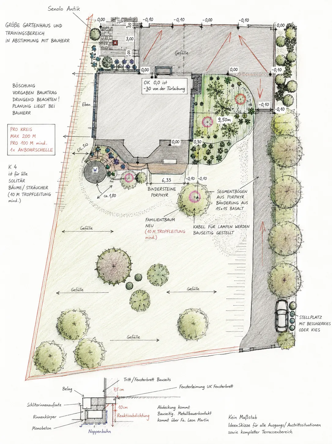 Hausgarten im Taunus – Handskizze aus der Planungsphase
